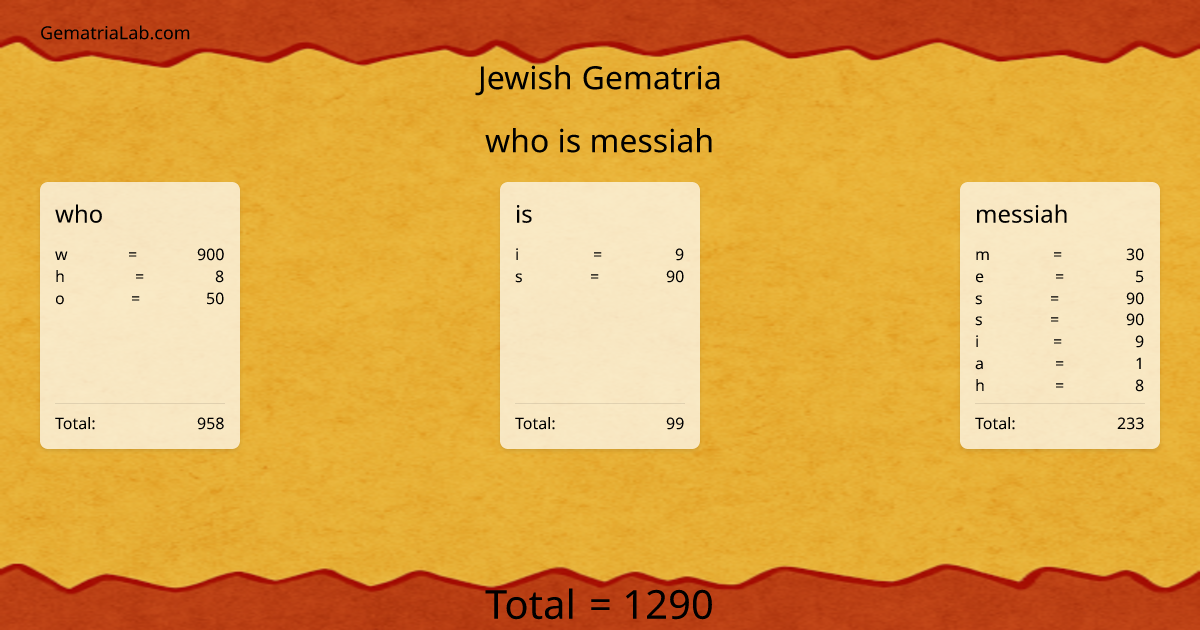 who is messiah in jewish Gematria